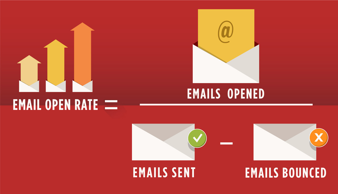 10 Ways To Successfully Increase Your Email Open Rates