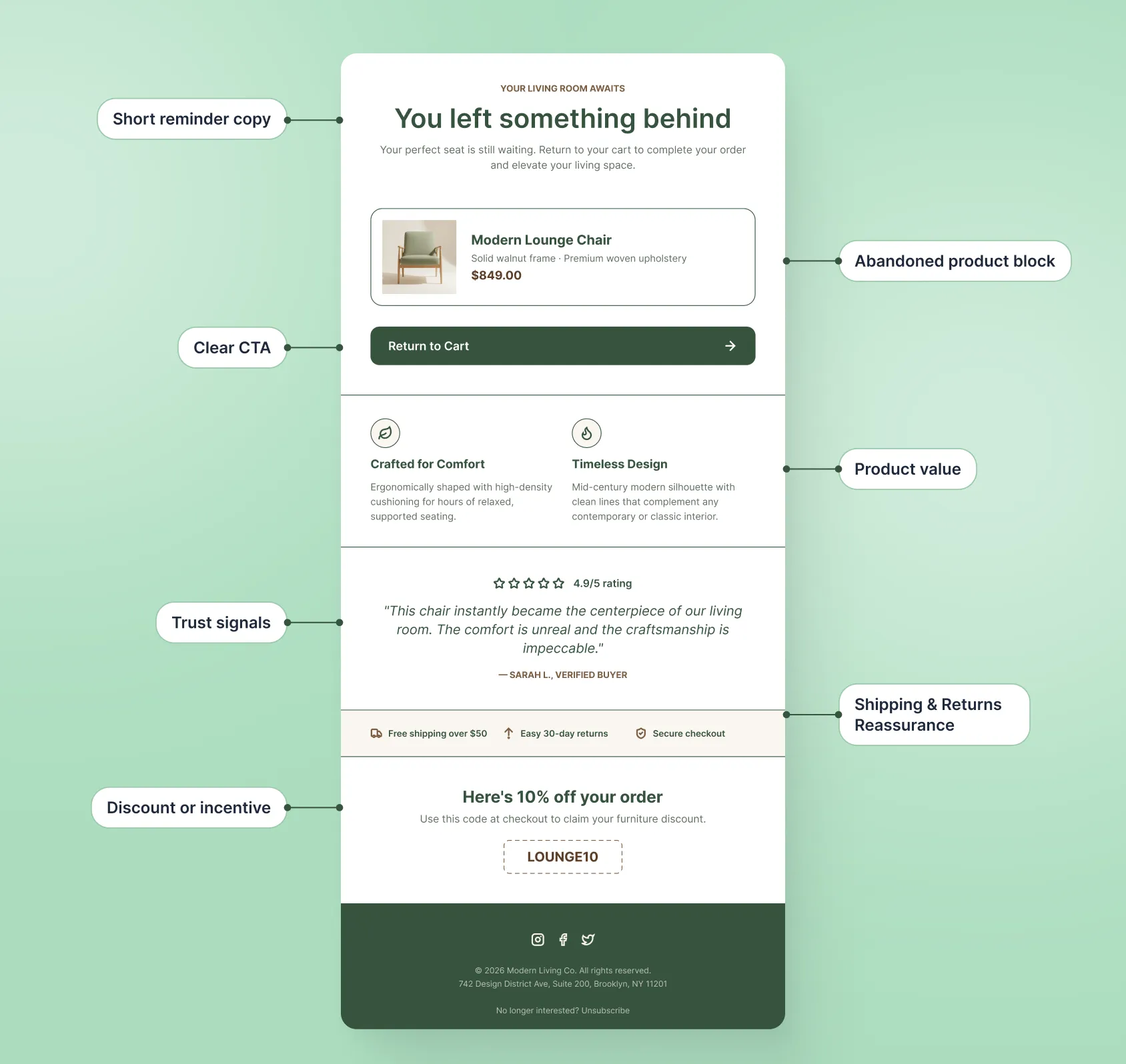 Example abandoned cart email showing the main elements a Shopify store should include, such as the product block, clear CTA, reminder copy, product value, trust signals, shipping reassurance, and optional discount.