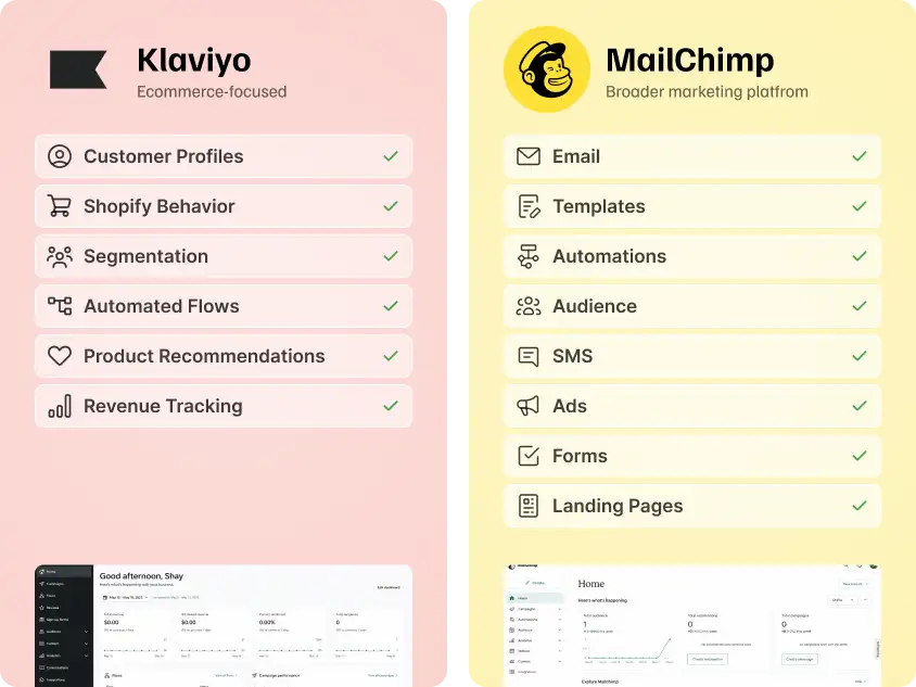 Visual comparison of Mailchimp as a broader marketing platform and Klaviyo as an ecommerce-focused lifecycle marketing platform for Shopify.