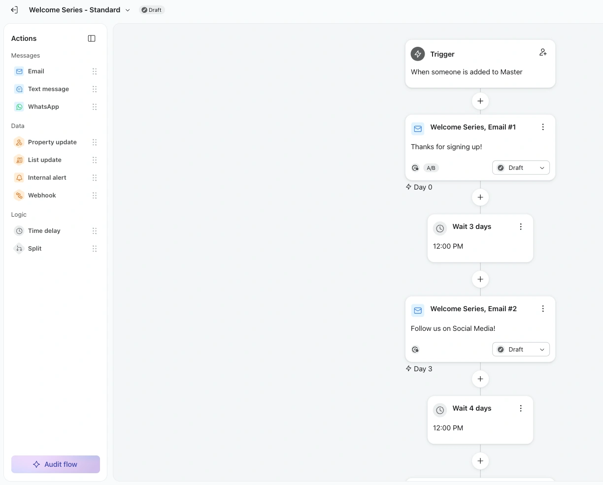 Klaviyo welcome flow canvas showing the Welcome Series trigger, first email, time delay, and follow-up email for a Shopify welcome flow.